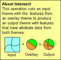 Intersect