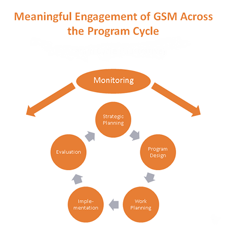 graph of meaningful engagement 